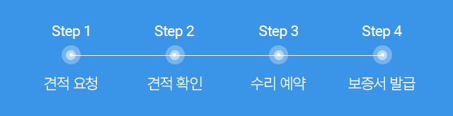 Step1.견적 요청, Step2.견적 확인, Step3.수리 예약, Step4.보증서 발급